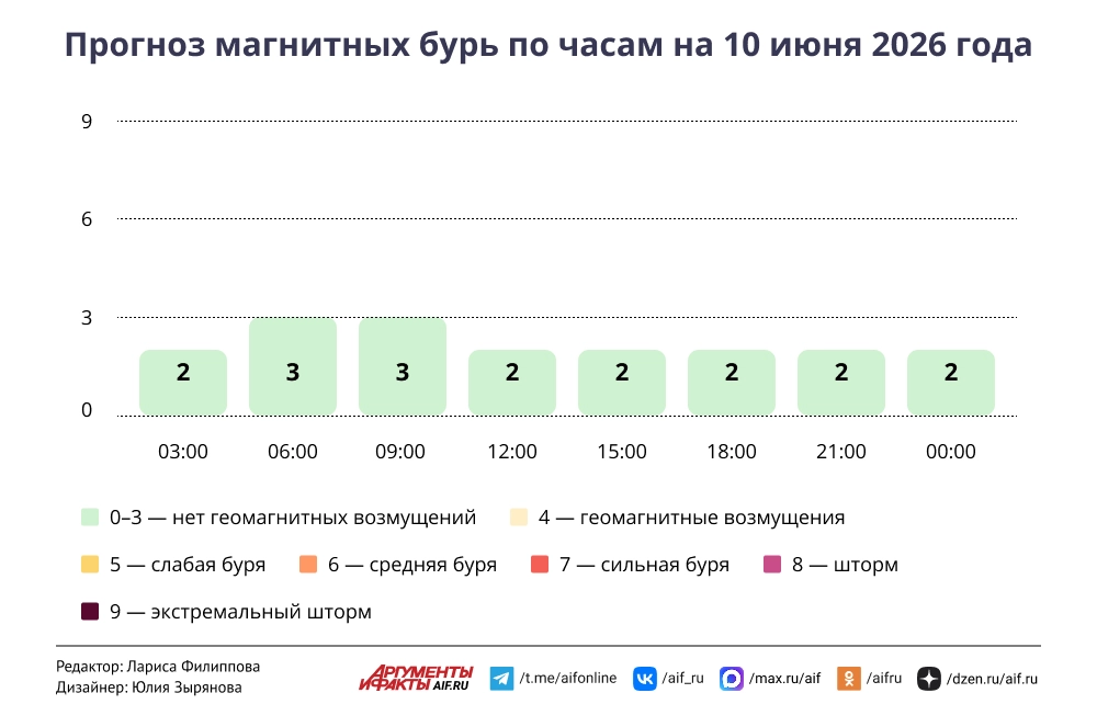 Нажмите для увеличения