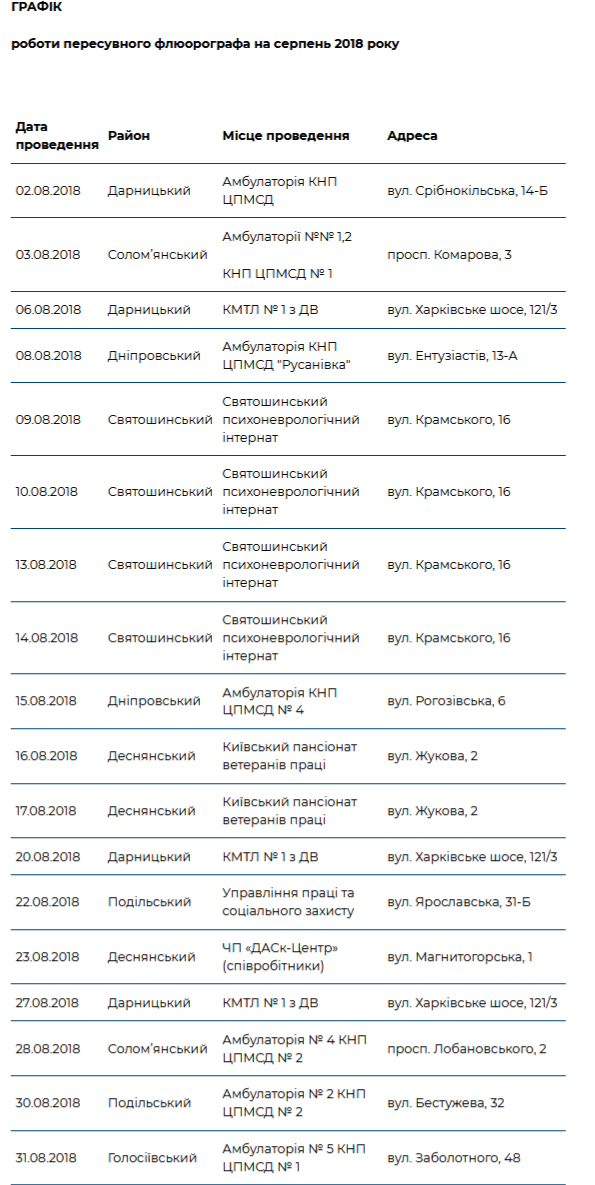флюорография