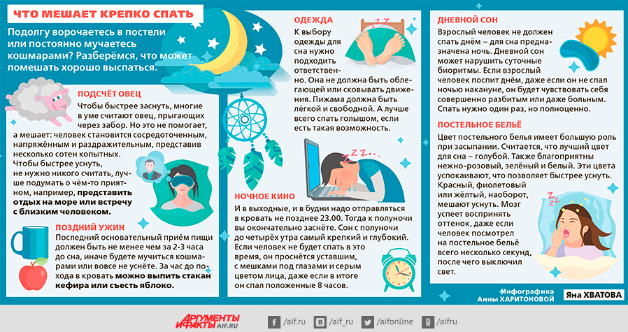 Классификация нарушений сна