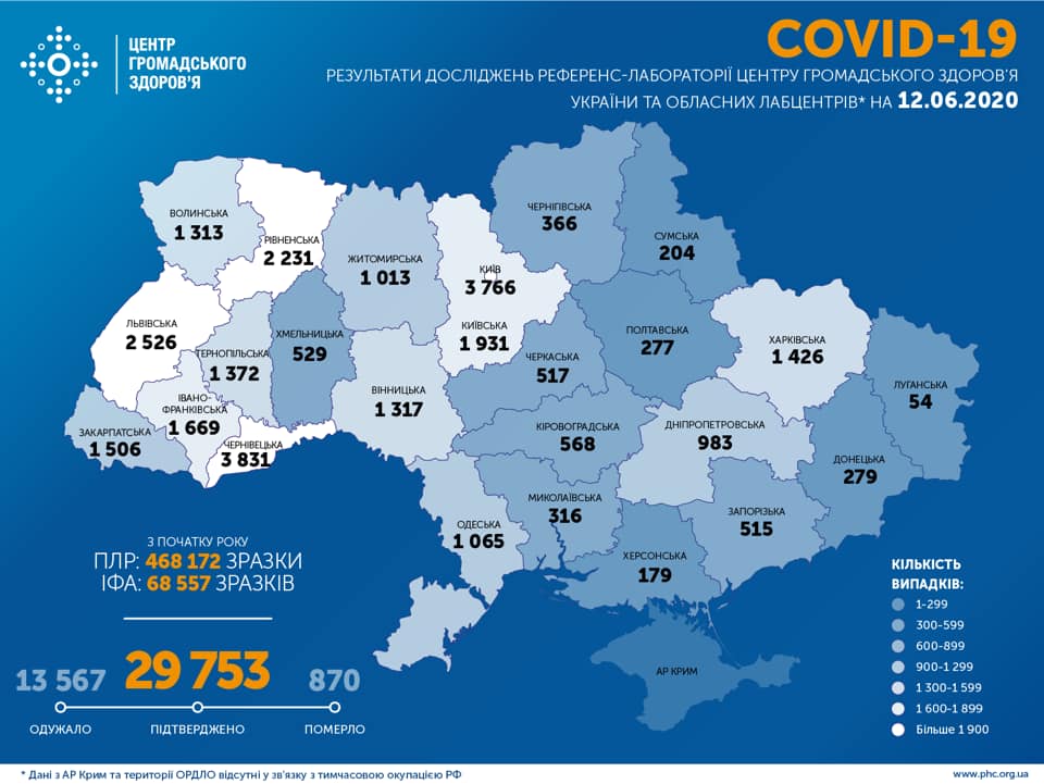 вирус