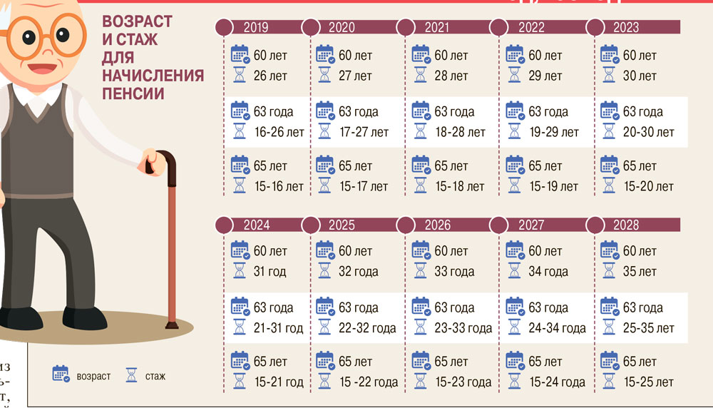 84 год сколько лет будет. Пенсия пенсии в Украине 2021. Пенсионный Возраст в Украине с 2021. Возраст выхода на пенсию в Украине в 2021. Пенсионный Возраст в Украине для женщин и мужчин.