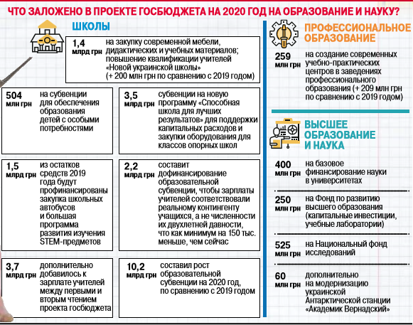 учителя