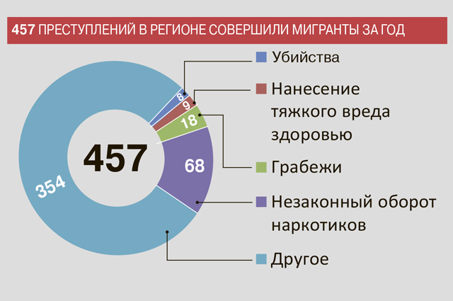 Инфографика Людмилы Дворцовой.