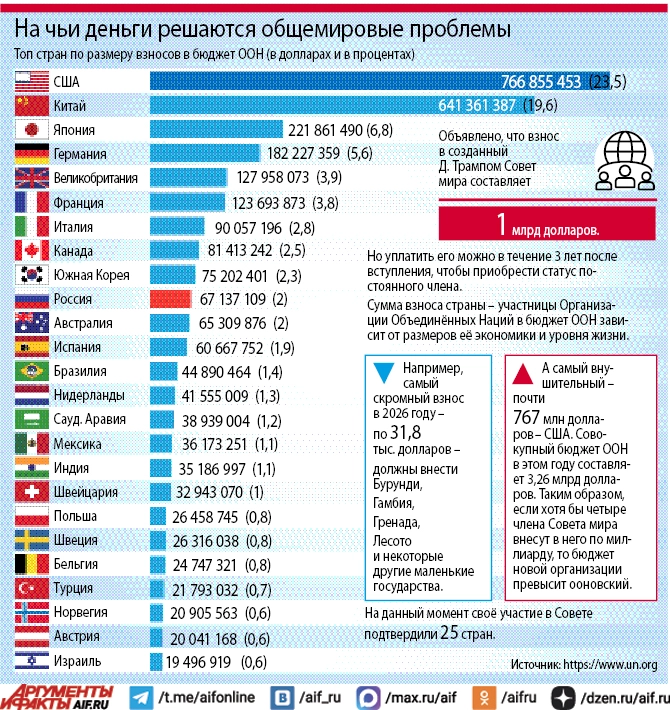 Нажмите для увеличения