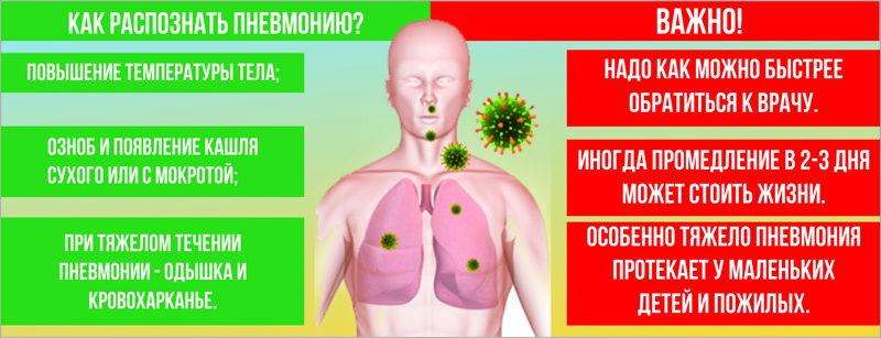 Как распознать пневмонию?