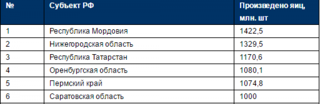 Скриншот рейтинга с сайта Toр-RF.ru