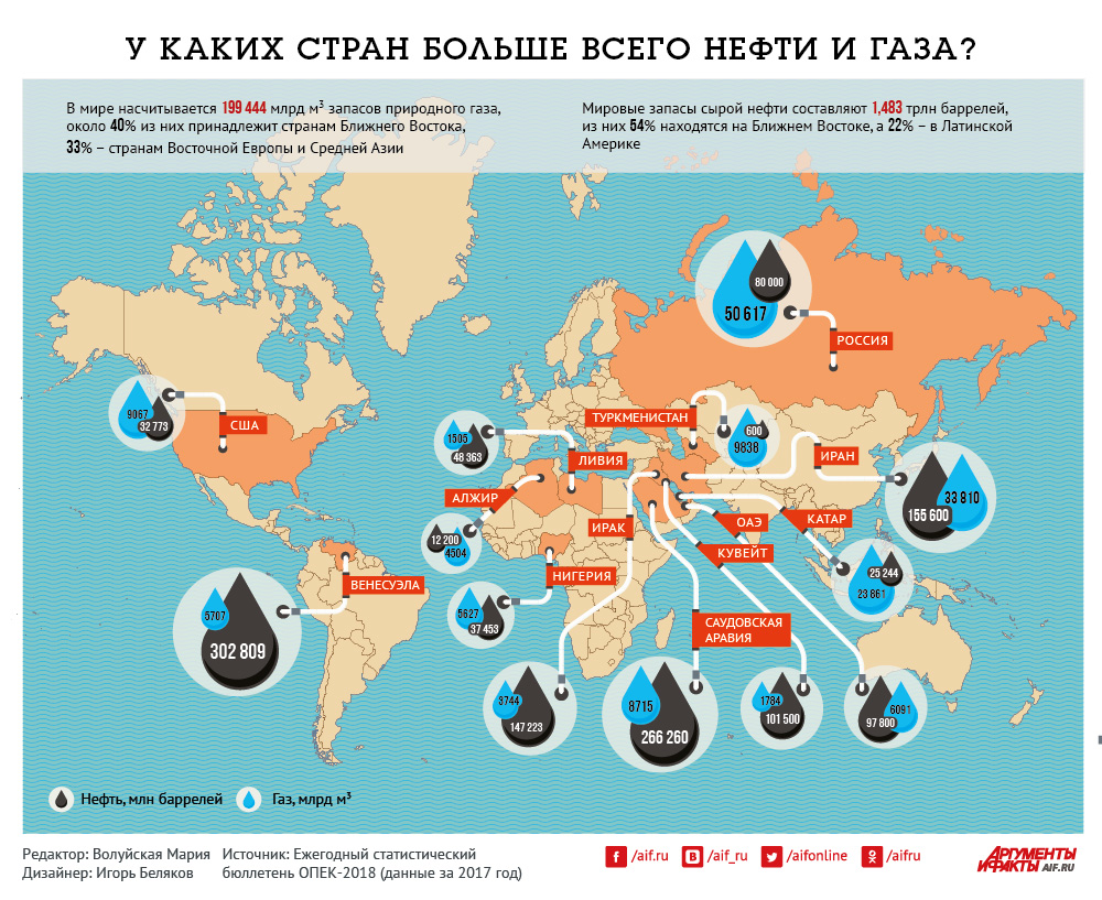Место добычи нефти. Запасы нефти и газа в мире на карте по странам. Карта запасов нефти и газа в мире. Запасы природного газа в мире карта. В какой стране самые большие запасы нефти.