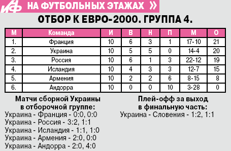 Футбольные этажи