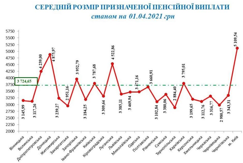 Инфографика ПФУ