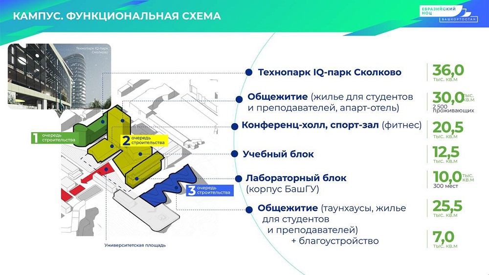 Схема проекта кампуса