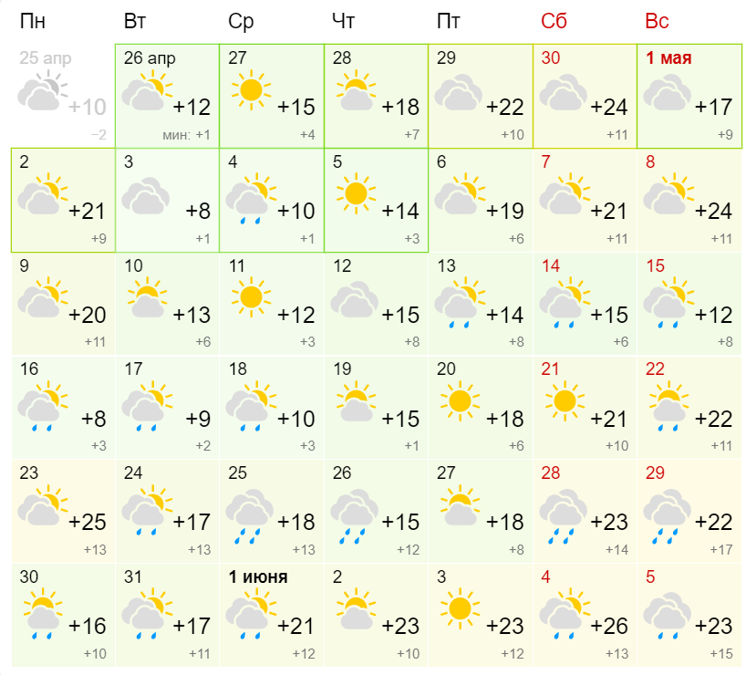 Погода в астрахани на 3 дня самый. Астрахань майские праздники. Новосибирск в мае. Температура в мае 2022. Погода на майские праздники.