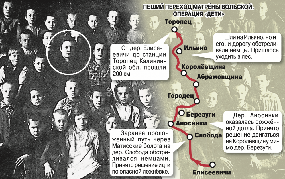 Матрёна Вольская с учениками смольковской школы (1946 г.) и маршрут спасения детей (1942 г.).