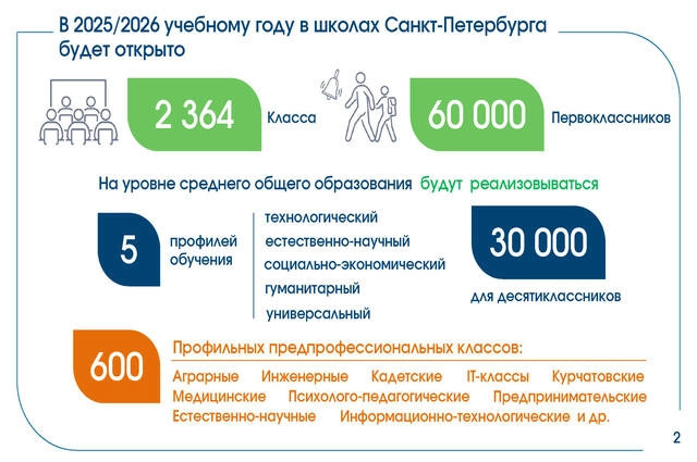 О готовности образовательных организаций к новому учебному году