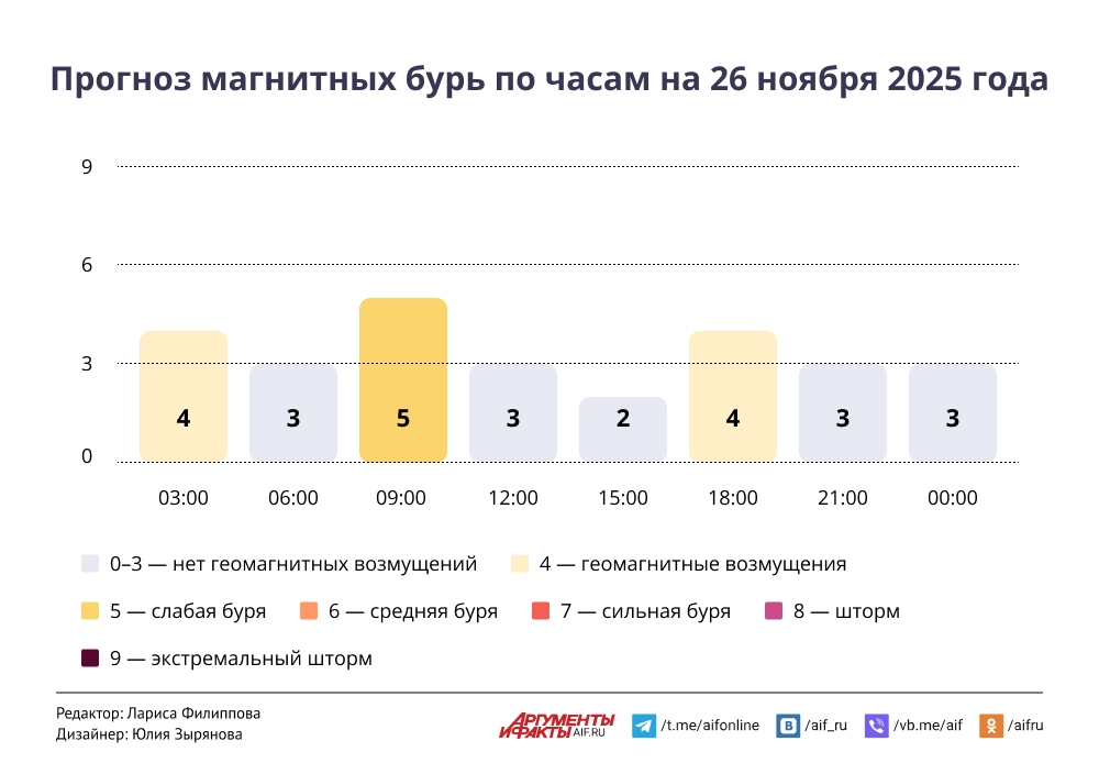 Нажмите для увеличения.