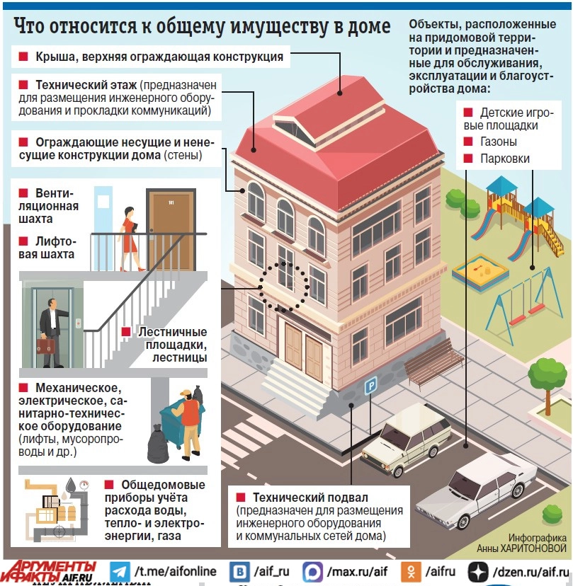 Нажмите дяля увеличения