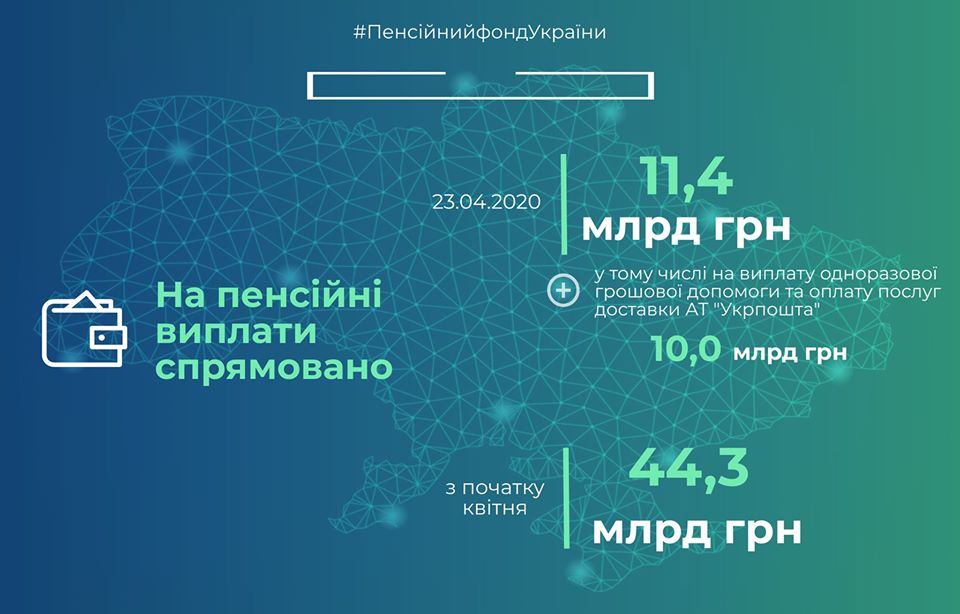 Инфографика ПФУ
