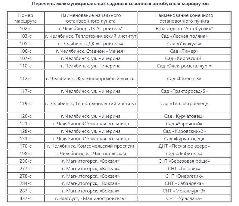Расписание 1 автобуса челябинск 2024. Садовые автобусы Челябинск. Садовые автобусы Челябинск 2024. Аша садовые автобусы. Схемы садовых автобусных маршрутов Магнитогорск.