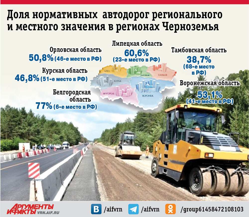 Где ударили по бездорожью? Инфографика | АиФ Воронеж