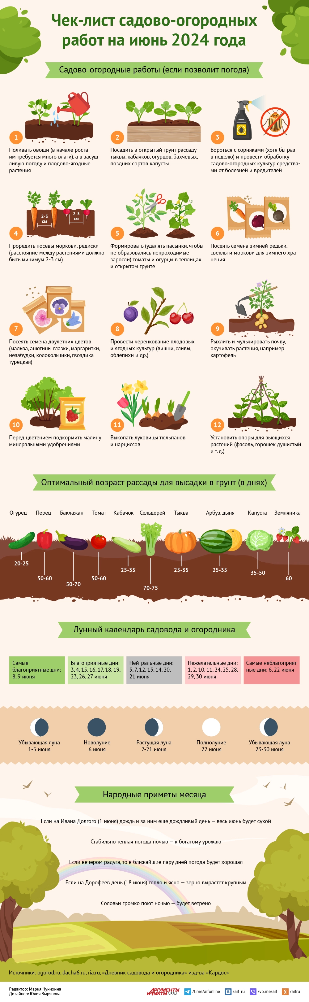 Чек-лист садово-огородных работ на июнь 2024 года. Инфографика | Аргументы  и Факты