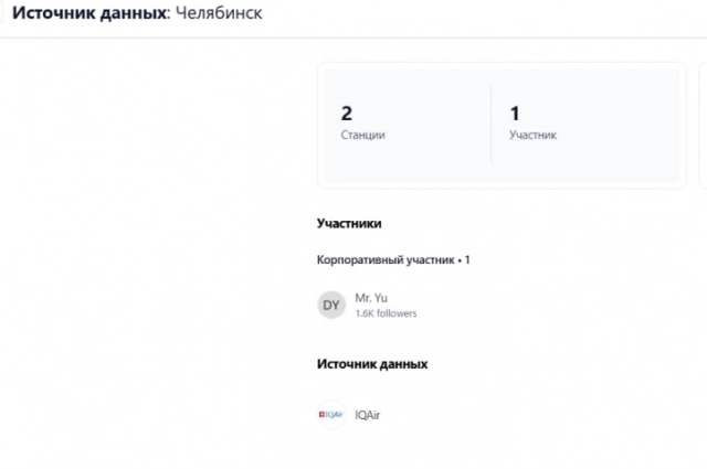 Количество датчиков в Челябинске. Во многих российских рейтингах он — один из самых грязных городов в стране. Однако 28 октября показатели Челябинска зеленые.