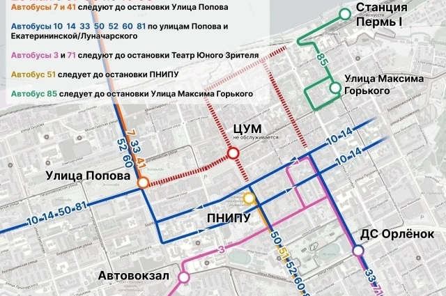 Временная схема движения.