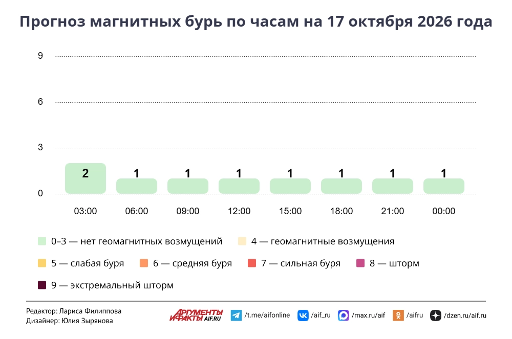 Нажмите для увеличения