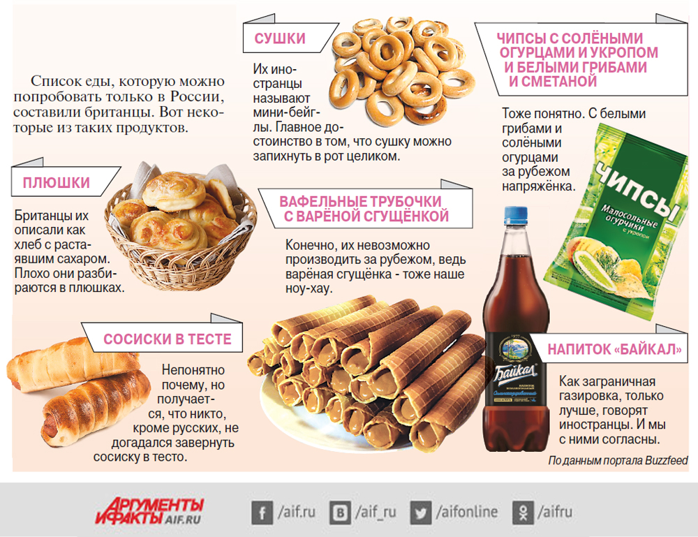 Компании продукты питания список