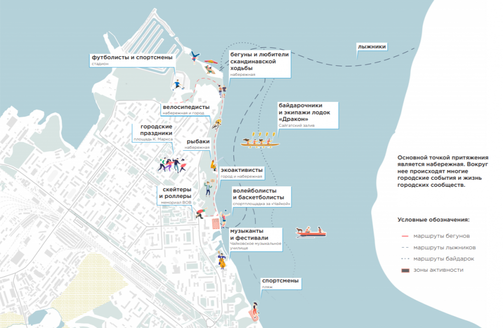Проект реконструкции набережной в Чайковском. Набережная город Чайковский проект. Набережная Чайковский на карте. Город Чайковский новая набережная.