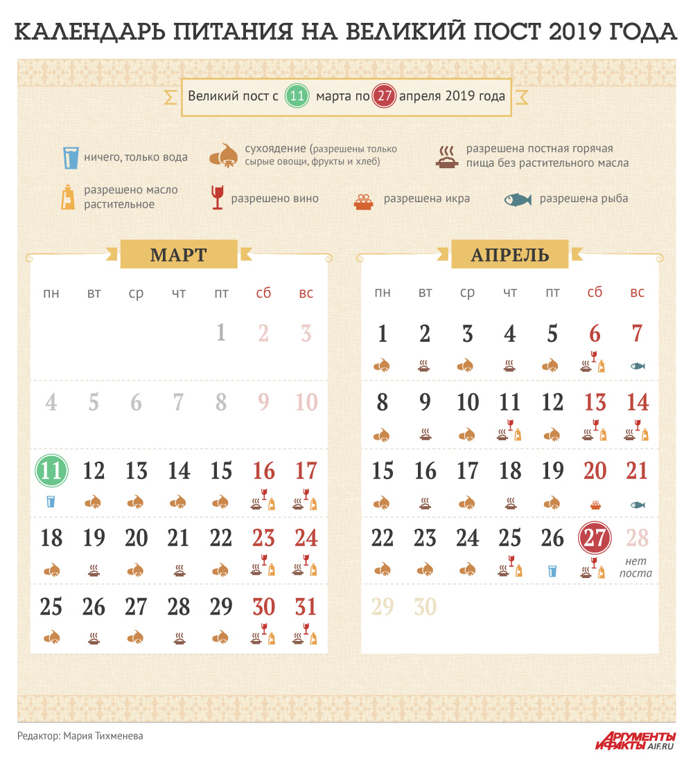 Календарь Великого поста 2019