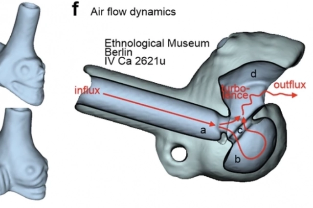 Звуки ада. Учёные проверили, как ацтекские «свистки смерти» влияют на мозг
