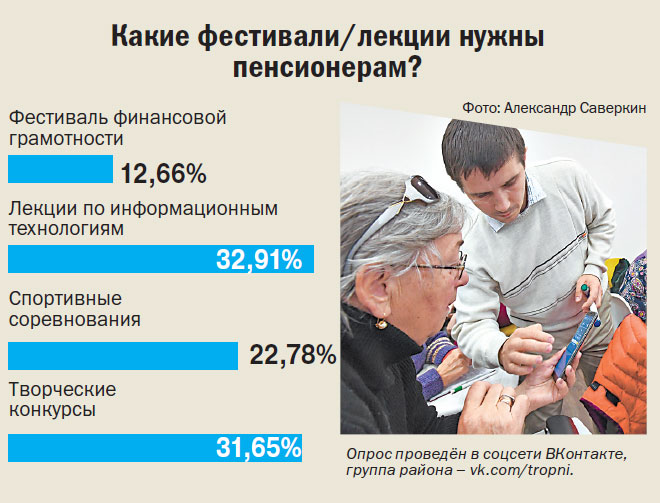 Пенсионерам предлагают. Московское долголетие программа для пенсионеров в Коммунарке. Чем заняться пенсионеру в Москве. Чем заняться пенсионеру электронщику. В Казани пенсионерам чем можно заняться.