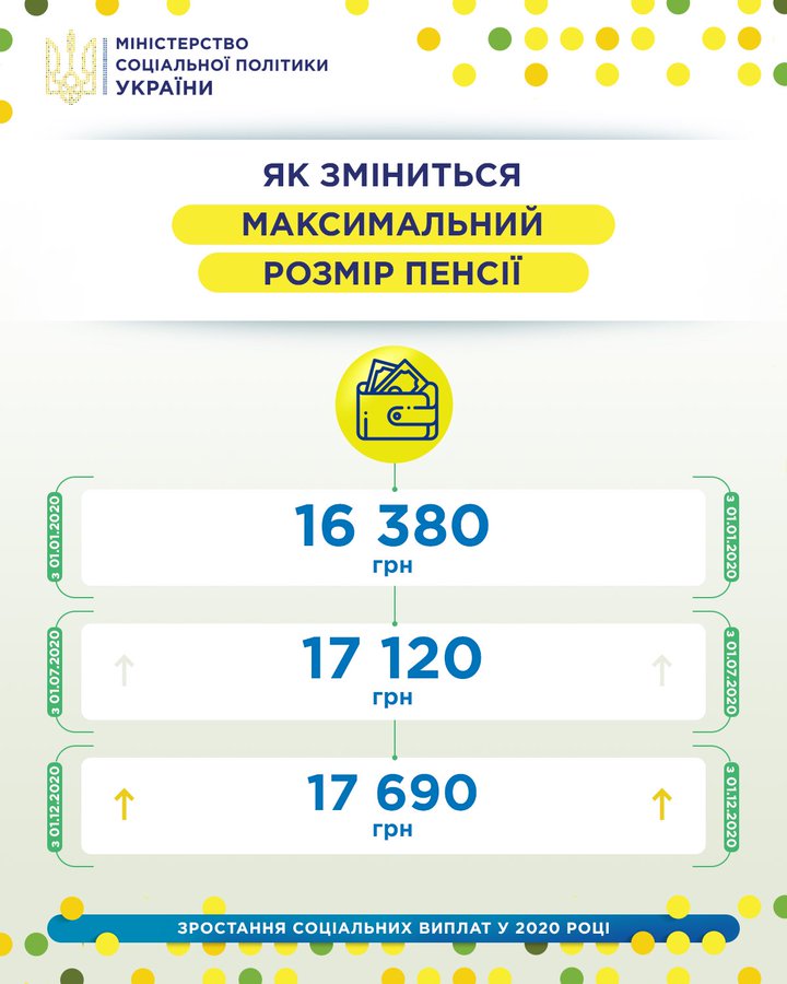Инфографика Минсоцполитики Украины