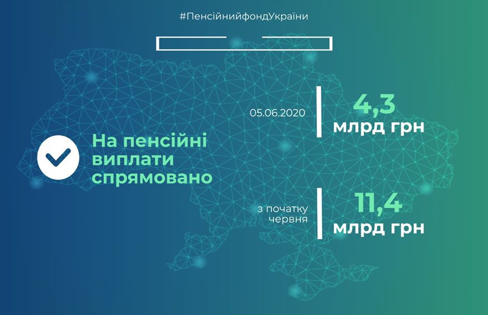 Инфографика ПФУ