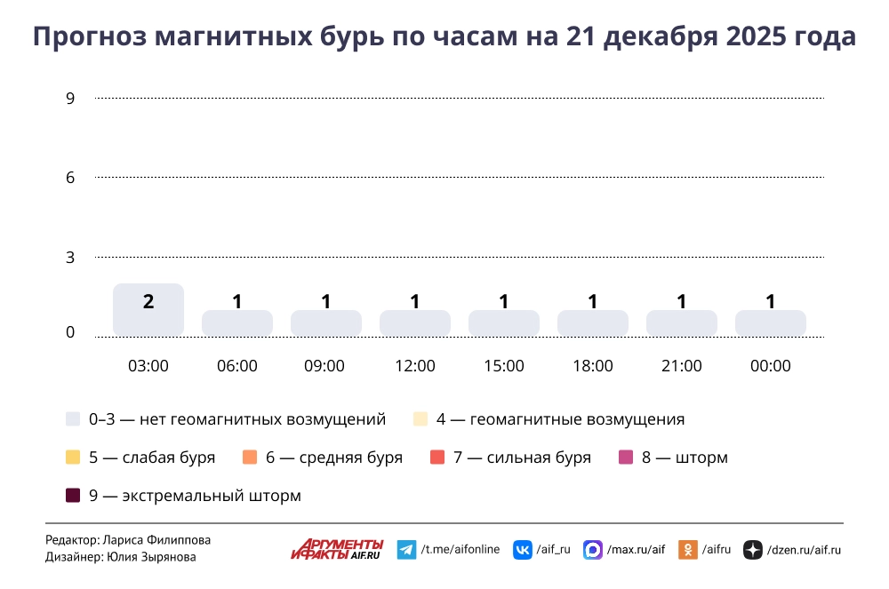 Нажмите для увеличения.