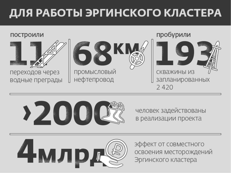 Кондинское месторождение. Инфографика