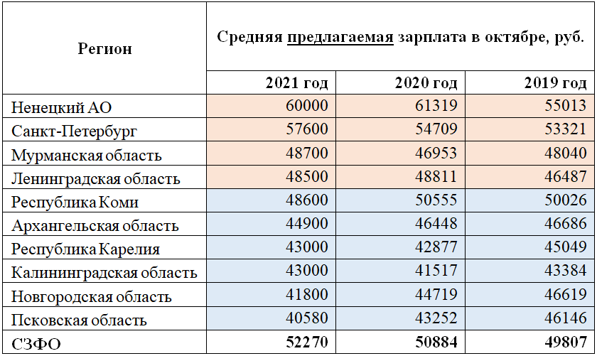 Семи тысячами или семью тысячами. Как выглядит зарплата. Зарплата 70 тысяч рублей. Зарплата в 1994 году в России. Зарплата 200 тысяч.