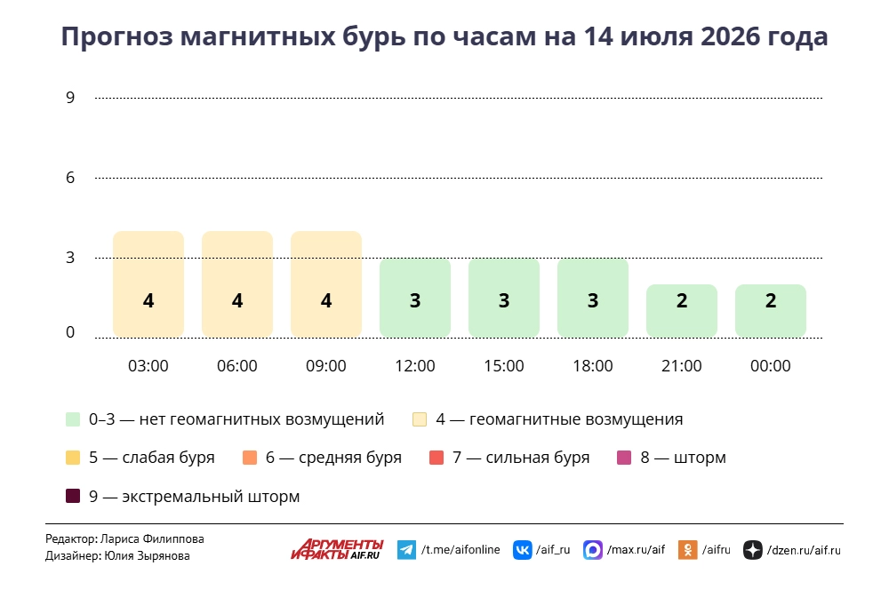 Нажмите для увеличения