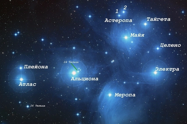 В звёздном скоплении Плеяды можно разглядеть ковшик из звёзд.