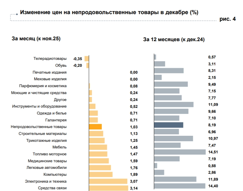 инфляция камчатка