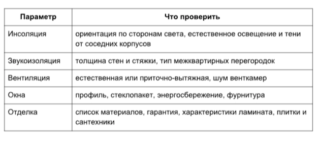 таблица, новостройки