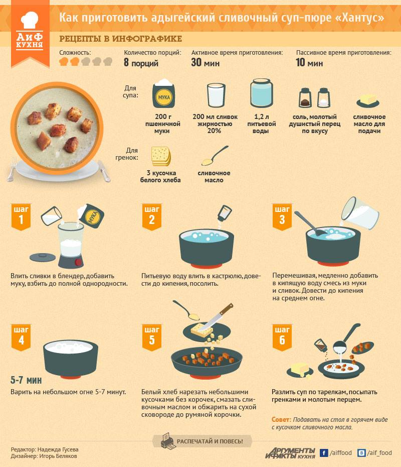 Сколько воды надо на суп. Инфографика рецепт. Рецепты в инфографике супы. Простые рецепты инфографика. Инфографика готовка.