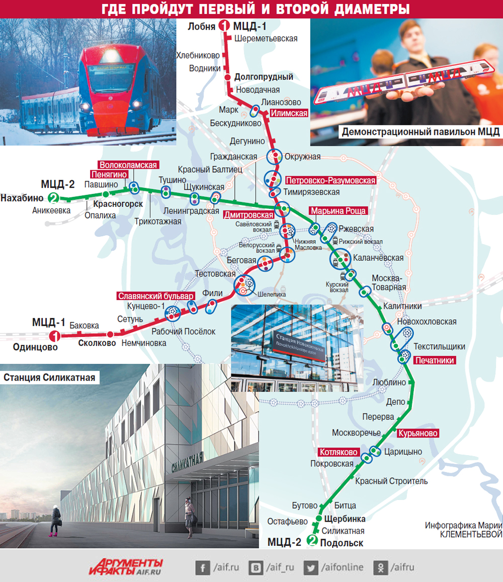 Мцд курьяново схема станций на карте москвы