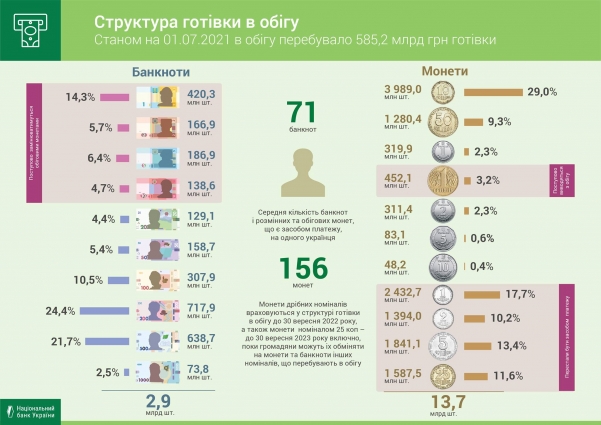 Инфографика НБУ.