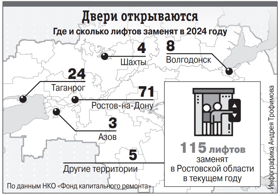 лифты, работа лифтов в Ростове, ремонт лифтов, замена лифта, лифт