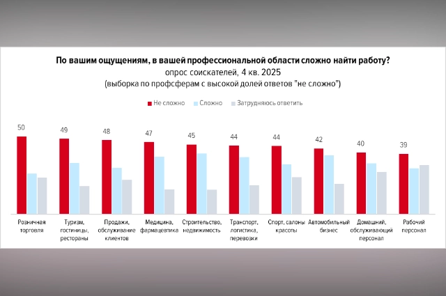 Инфографика от hh