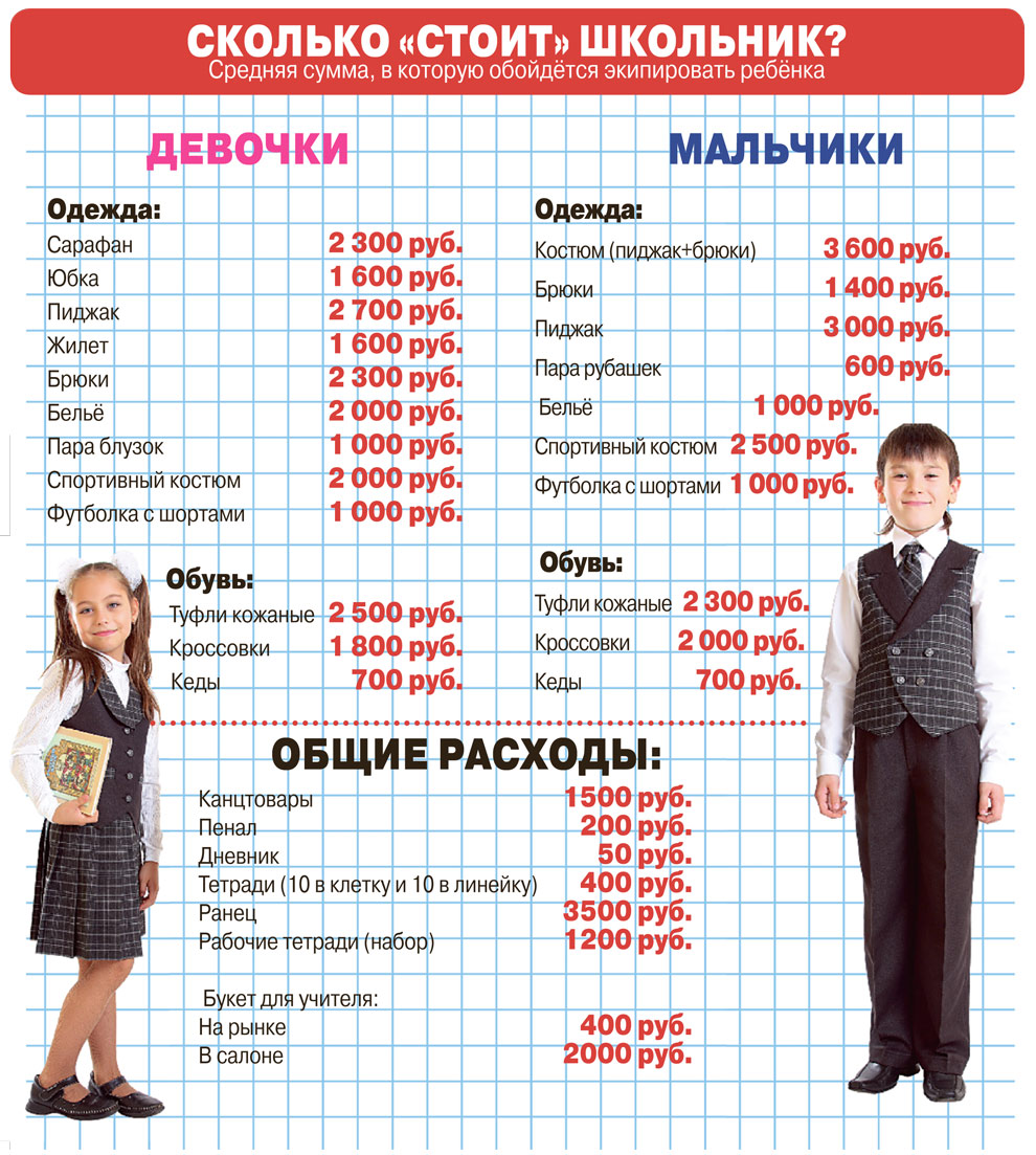 Сколько стоит собрать ребенка в школу. Инфографика