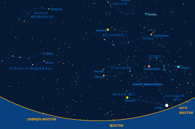 Созвездие Ориона можно найти, сместив взгляд от Большой Медведицы направо.