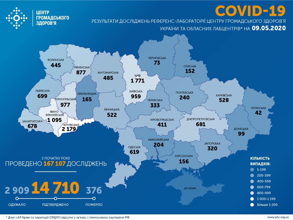 Инфографика о количестве коронавируса в Украине