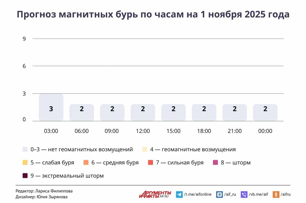 Нажмите для увеличения