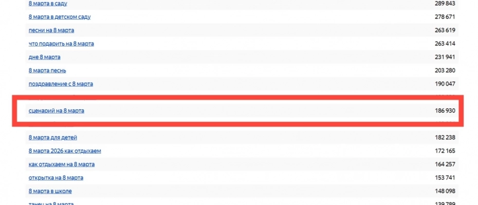 статистика запросов